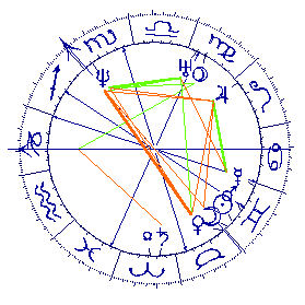 Kronprins Frederik's horoskop